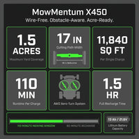 Robot Lawn Mower Built for Large Yards, RTK Navigation, 360° Camera, AWD System, 1.5 Acre Coverage — Results & Stats